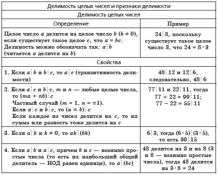 Определение деления числа а на m