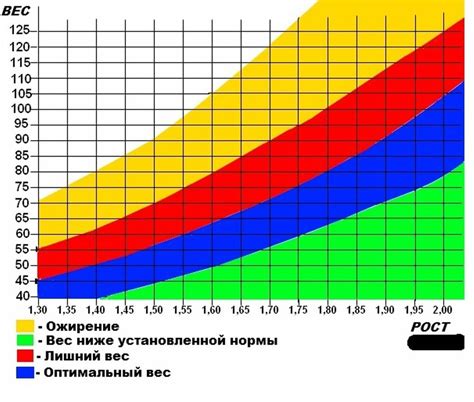 Определение идеального веса для подростка