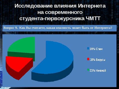 Определение интернет-трафика и его влияние на использование