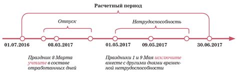 Определение исключаемых дней