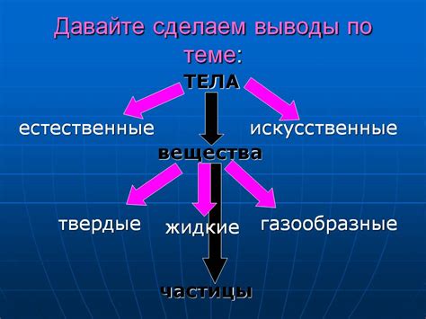 Определение искусственных тел 3 класс