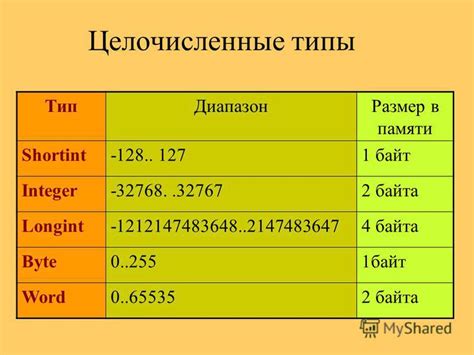 Определение и использование типа данных integer