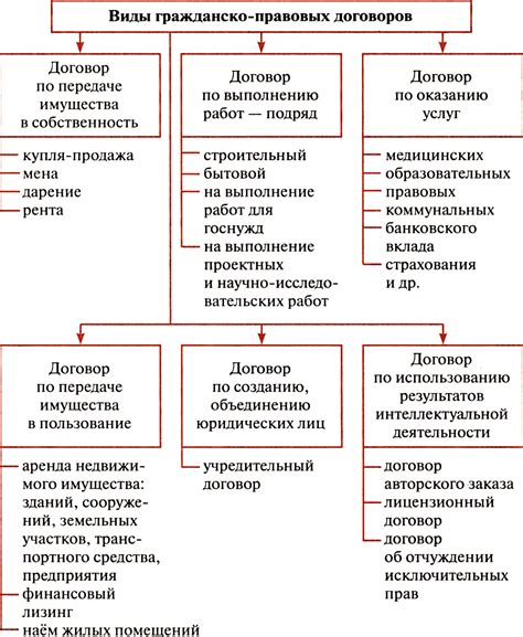 Определение и классификация обязательств