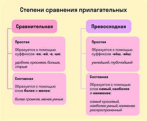 Определение и основные характеристики качественных прилагательных