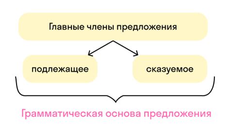 Определение и основы