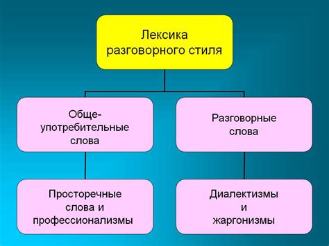 Определение и особенности разговорного стиля речи