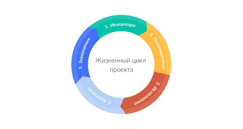 Определение и особенности структуры жизненного цикла проекта