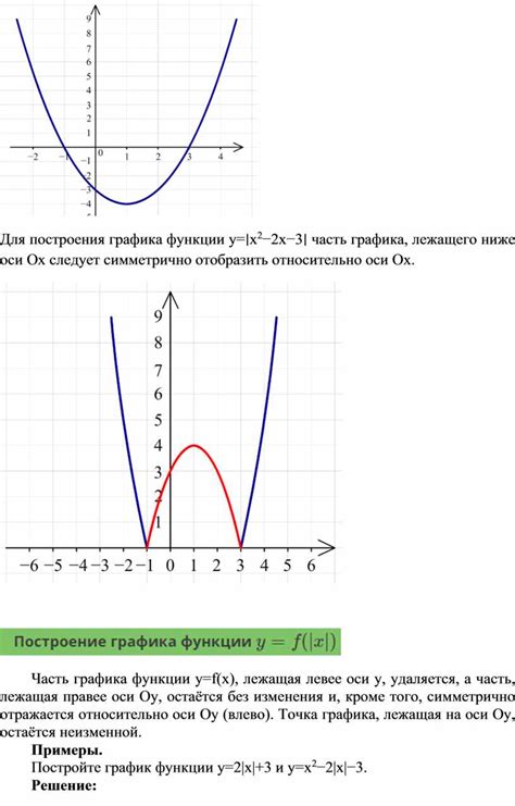 Определение и особенности части графика ниже оси времени