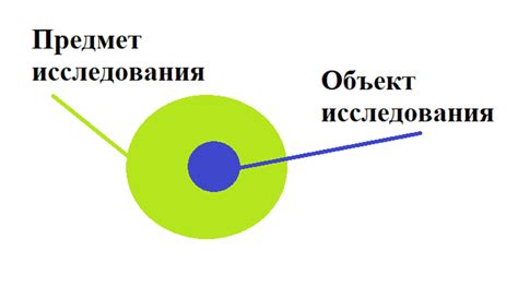 Определение и предмет исследования