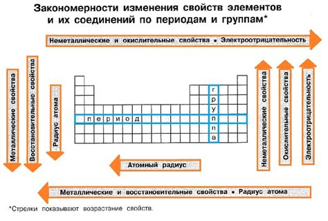 Определение и примеры основных свойств