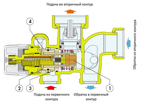 Определение и принцип работы трехходового клапана