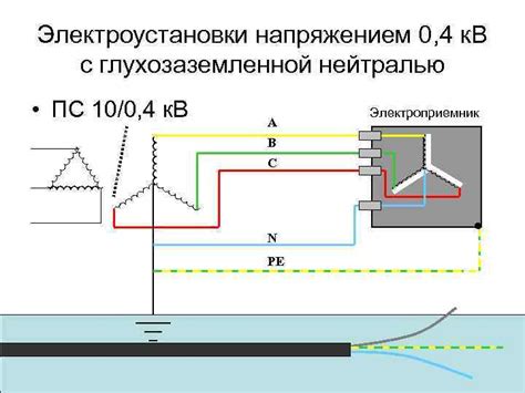 Определение и работа глухозаземленной нейтрали