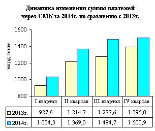 Определение и суть межбанковского перевода