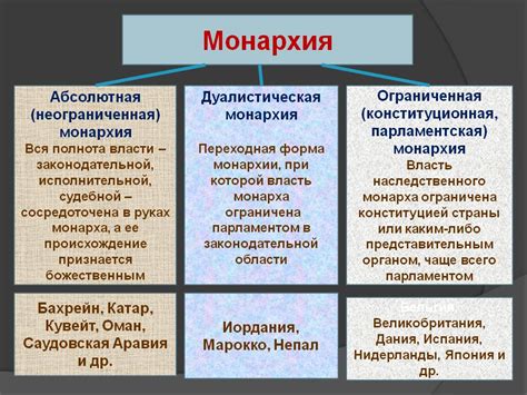 Определение и сущность абсолютной монархии