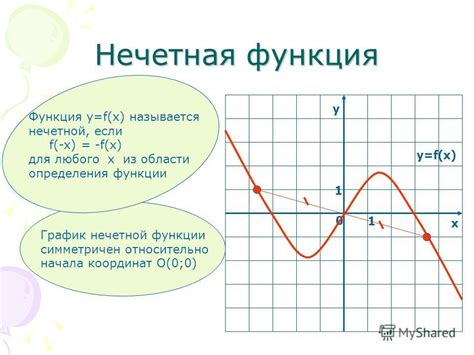 Определение и функции округа