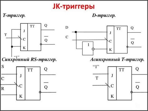 Определение и функции триггеров