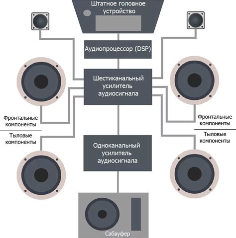 Определение коаксиальной акустики