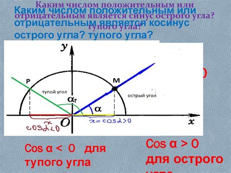 Определение когда косинус, а когда синус