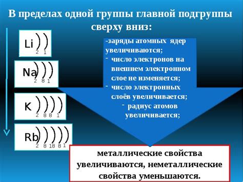 Определение количества электронов на внешнем уровне