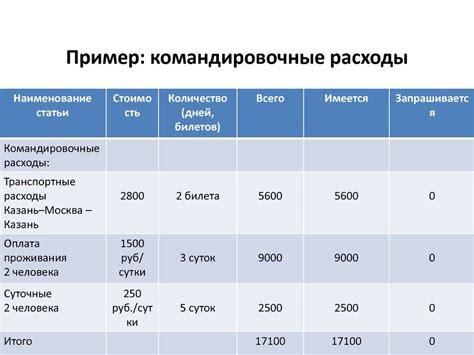 Определение командировочных в сутки в 2023 году