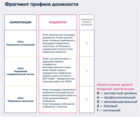 Определение компетенций и полномочий