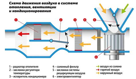 Определение линии рециркуляции