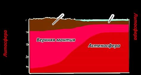 Определение литосферы и ее роль в геологических процессах