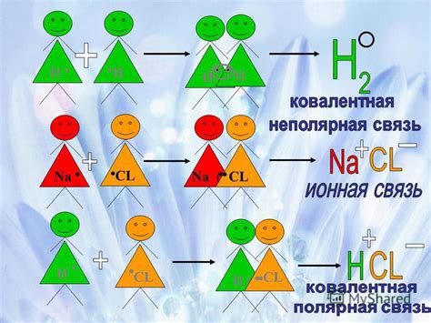 Определение металлов и неметаллов