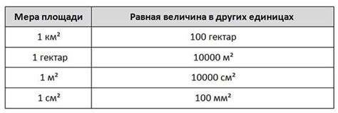 Определение миллиметра и сантиметра