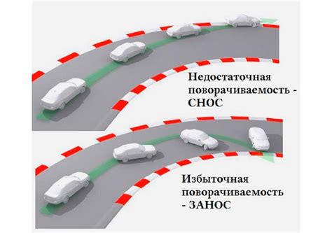 Определение наиболее изношенной резины на переднем приводе