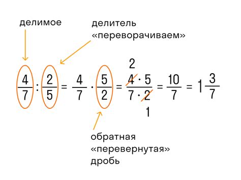 Определение наименьшего периода дроби