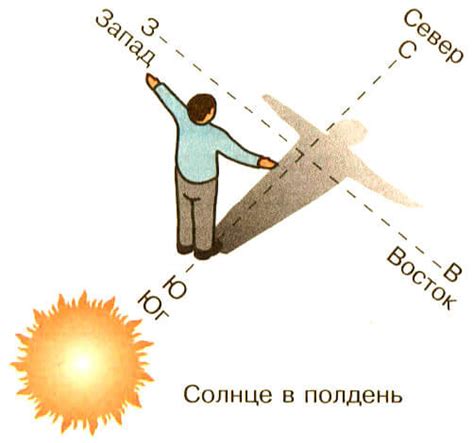 Определение направления по солнцу