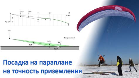 Определение направления приземления с парашютом