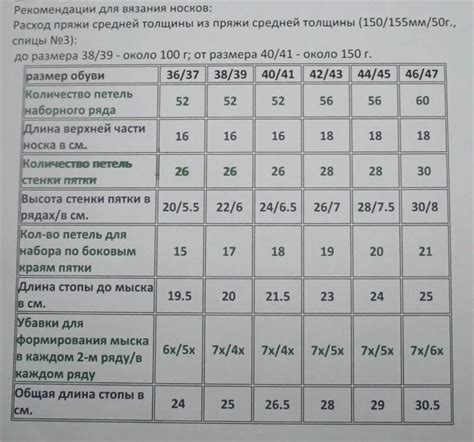 Определение необходимой толщины пряжи при вязании арматуры