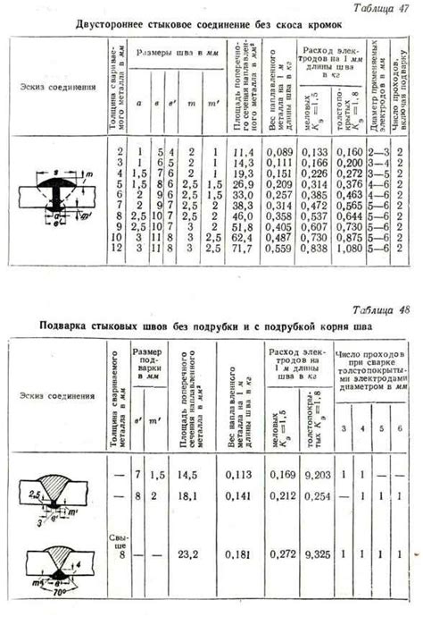 Определение нормы расхода листового металла