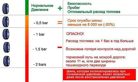 Определение оптимального давления в колесах Газель Некст