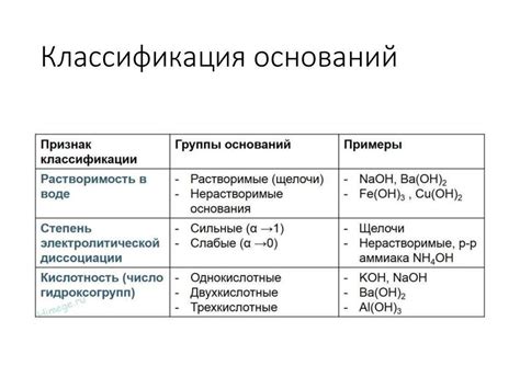 Определение оснований в химии