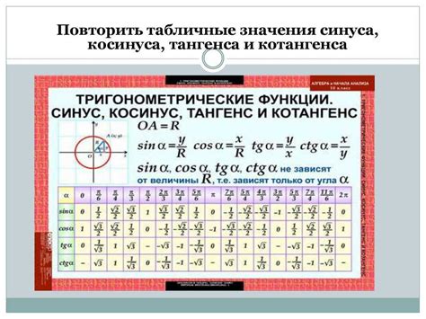 Определение основных тригонометрических функций