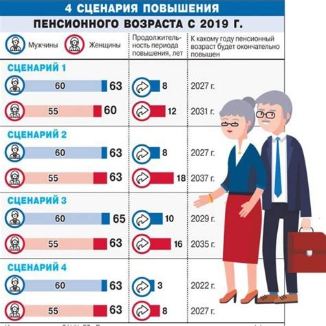 Определение пенсионного возраста и его изменения