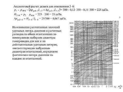 Определение перепада давления