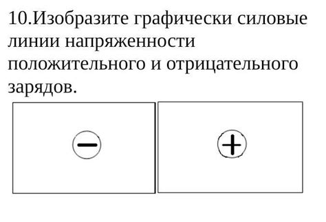 Определение положительного и отрицательного зарядов