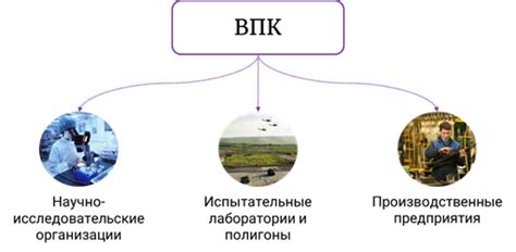 Определение понятия ВПК в географии 9 класс