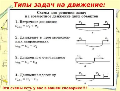 Определение понятия скорость