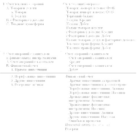 Определение правильного момента для совершения поклонов