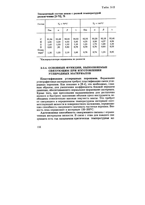 Определение правильного соотношения порошка и связующего материала