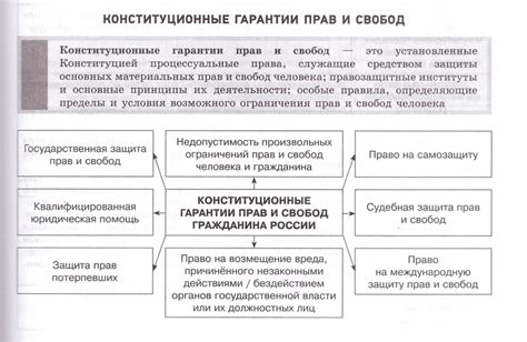 Определение прав и свобод