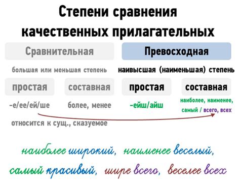 Определение превосходной степени