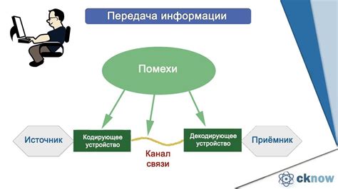 Определение принципов передачи информации в интернете