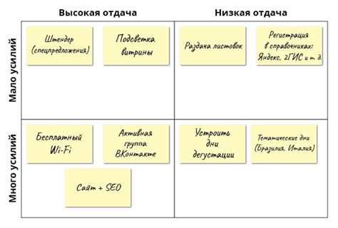 Определение приоритетов: перспективные задачи и текущие требования