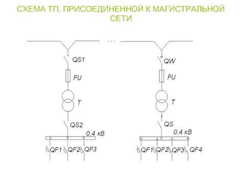 Определение присоединенной сети